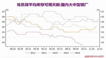 现在煤价还在涨么~~~