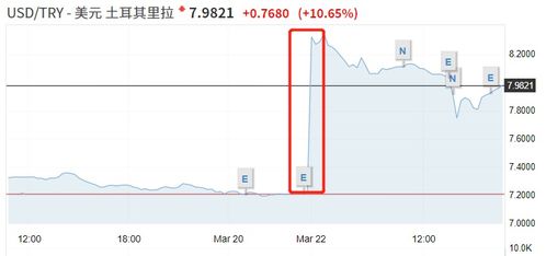 为什么股市10：30分和1：00会波动比较大