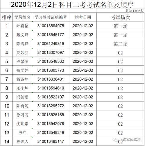 2020年12月2日科目二考考试名单及顺序 
