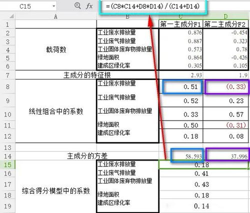 excel熵值法计算权重 SPSS主成分分析 权重计算 极差法标准化超详细教程 下 ...