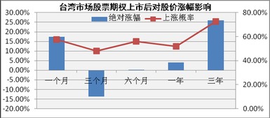 什么是企业员工股票期权？