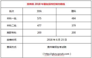 最新2021（历届）广西高考理科状元名单揭晓,今年广西高考理科状元