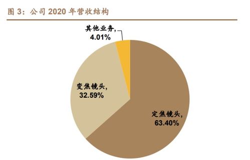 在东莞市宇瞳光学做实习生，因为太累了所以请了两周假期，会不会太夸张。。