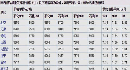 今日油价查询 2019年5月12日,92 95号汽油各地油价报价