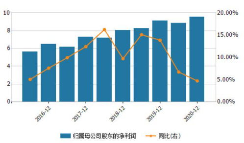 银行股持续低迷是为什么？