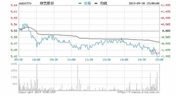 什么股票两市复牌一览