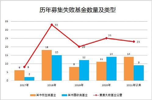 券商股有定增失败例子吗？定增失败后会是怎样走势？多谢指教！