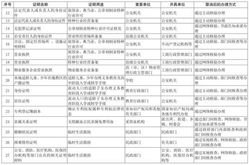 查重有哪些类型？全面解析查重的分类