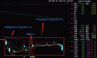 中弘股份为什么不采用股份合并方式规避退市