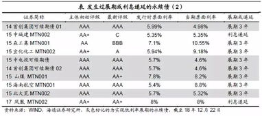 不一样的永续债 国内永续债投资价值分析 海通固收姜超 杜佳