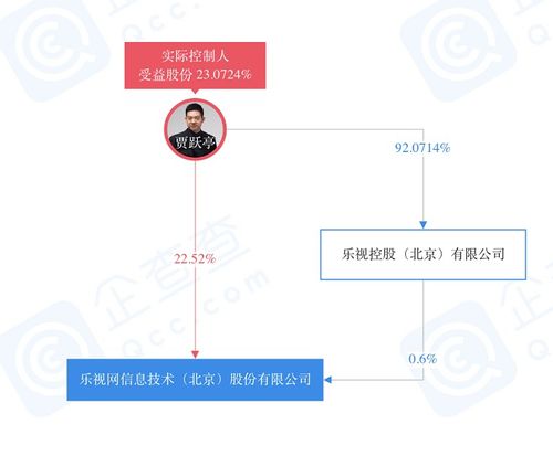 乐视股票会涨吗，还有没有价值