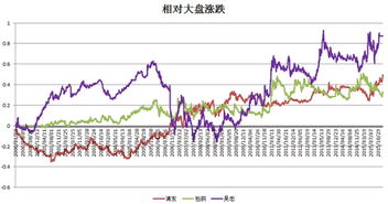 如何找出市场里走得最强的股票