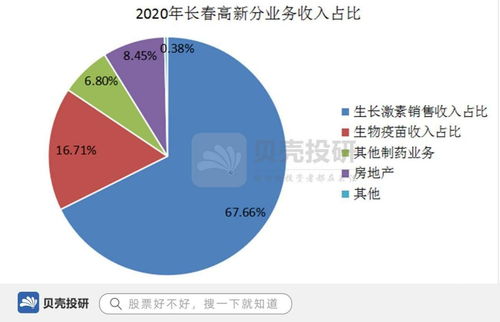 “会引发市场的恐慌情绪”，在电视上经常看到这种话，那么市场到底指什么？