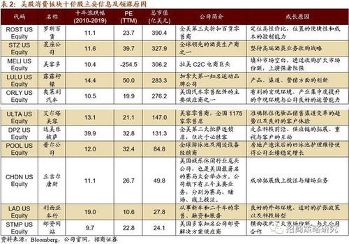 懂美股的请进，这些参数都什么意思？如图