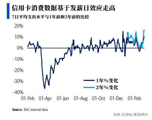 美银：美元与基本面相符