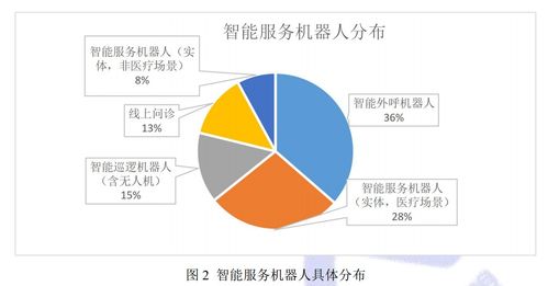 智能外呼系统疫情防控（智能化外呼）