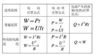 电源功率计算公式是什么 怎么计算电源功率