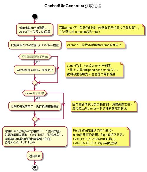 论文查重全攻略：从原理到实践，一文搞懂