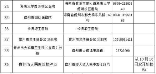 儋州启动重点人群第三针接种工作 附新冠病毒疫苗接种点名单