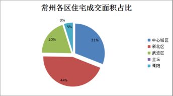 普通成交是什么意思？