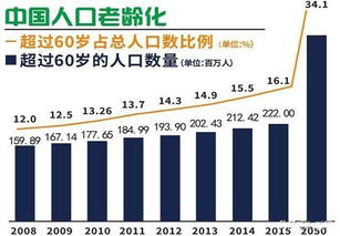 为什么说中国是老龄化社会？有谁解释一下