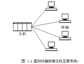 计算机网络形成的原因及意义 