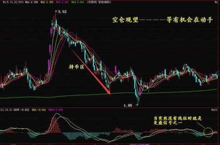 炒股做超短线真能赚大钱吗