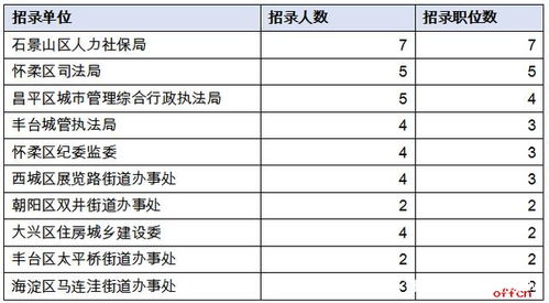 职务和岗位区别