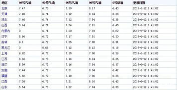 000630这个礼拜会涨到什么价位?