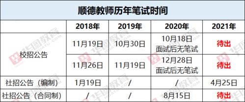 速看 佛山顺德面向社会招聘教师公告即将发布