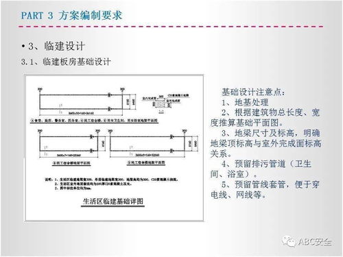 临建方案培训 PPT