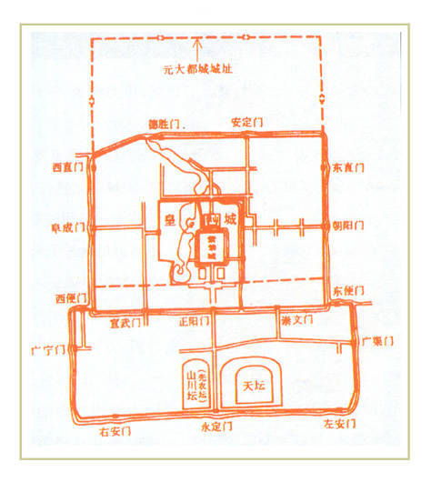 北京城和故宫的风水格局