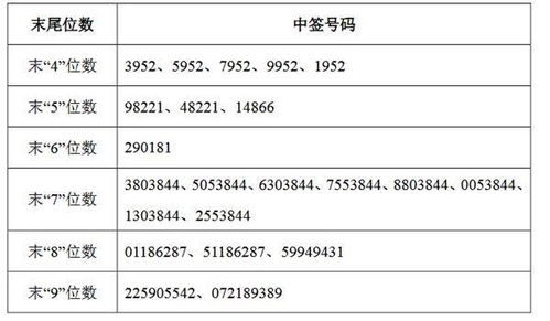 东鹏控股中签500股能赚多少？