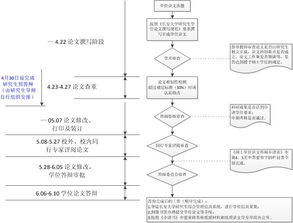 毕业论文流程时间安排