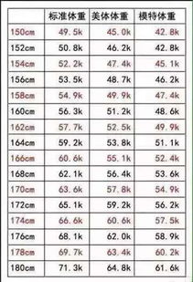 身高155厘米,体重44千克,算重吗 