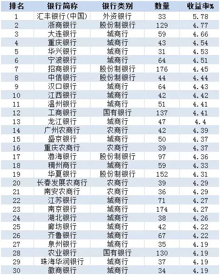 投资理财10000，12个月5.87%，问利息是多少？怎么算？本钱加利息总共多少？