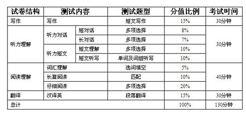 英语分数低适合复读吗(英语不好考多少分才能上高中)