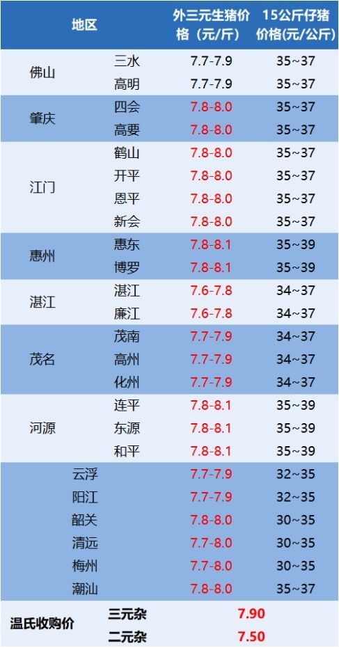 2023年7月24日 大面积上涨 