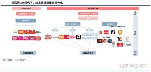 家电新零售电商四大战略性品牌营销策划升级 