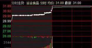 中国股票为什么需要资金才能推动呢？