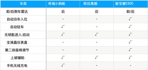 8万元精品纯电微型车对比,这三款谁才是城市通勤代步好手