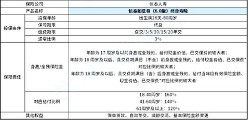 信泰人寿是国家正规的保险公司吗(信泰保险可信吗安全吗)