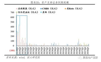 资产支持证券属于债务融资工具吗