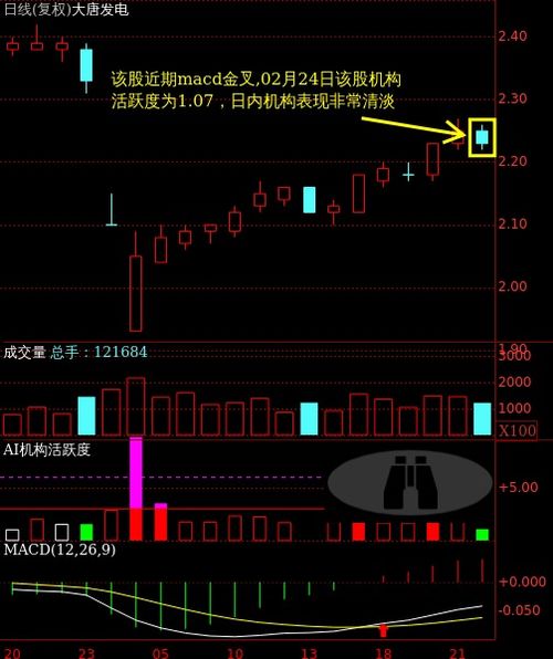 大唐发电601991后市如何操作，可以在哪个点位介入？