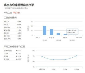 仓管员工资问题，仓管员多少工资才合适呢?