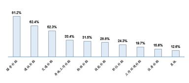 2017年做什么最赚钱 上 