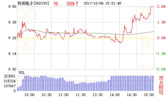 召开股东大会停牌一天第二天走势一般会是怎样