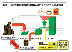 为什么现在企业融资难国家还要求要求企业去杠杆