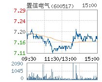 置信电气这两天怎么一直稳定在26.5?