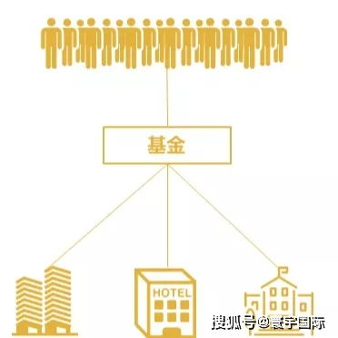 什么是房地产投资基金